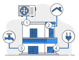 Four point inspection illustration